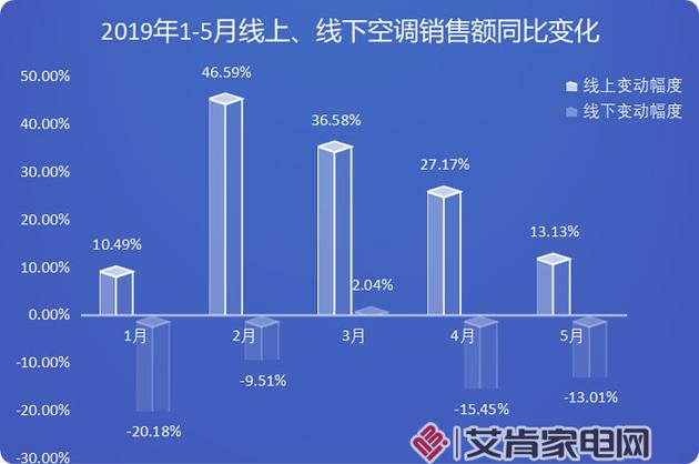 数据来源:奥维云网