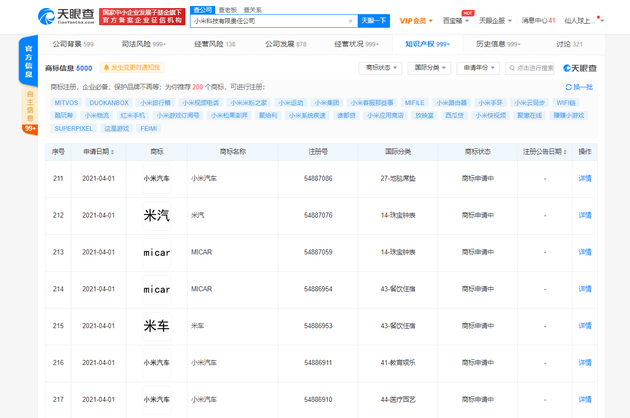 小米关联公司申请“米车”相关商标