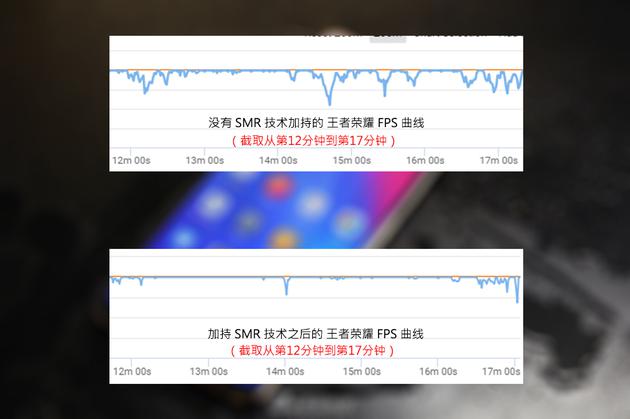 vivo也有吓人技术 SRM技术之游戏评测