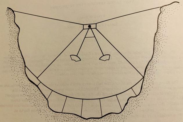 1986年的提议描绘了一个悬挂在月球陨石坑之内缆线系统，可以让天文学家在月球上建造一台阿雷西博式望远镜。