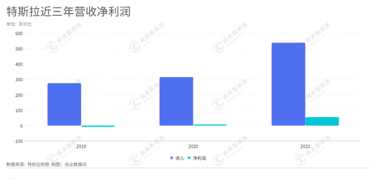百万销量后,特斯拉卷向自动驾驶