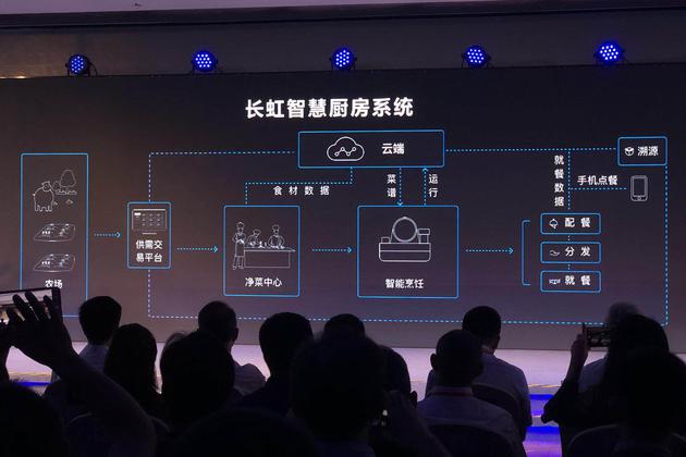 长虹发布智慧厨房系统:舌尖上的智能