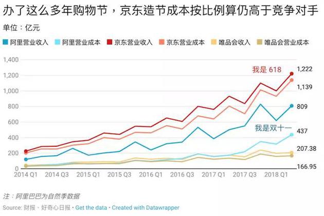 腾讯又把一家电商拉上市 17张图解释它如何挑战阿里