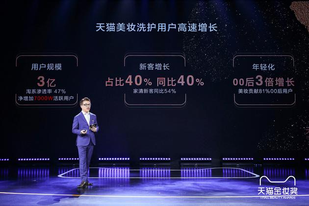 超3亿人在天猫买化妆品 专家:天猫美妆规模将