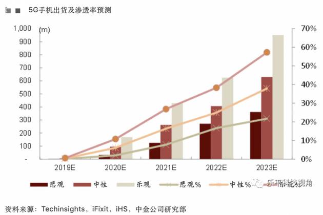 图片来源：中金公司