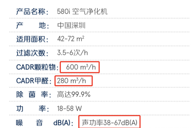 布鲁雅尔Blueair 580i参数表（部分）