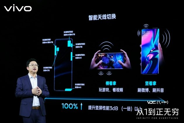 vivo副总裁、vivo AI全球研究院院长周围