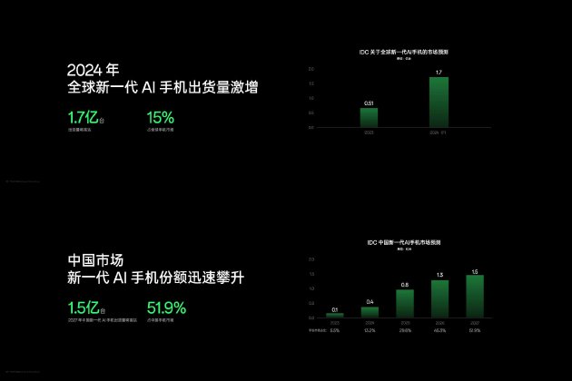 历史新高！2023年长三角铁路旅客发送量突破8亿人次