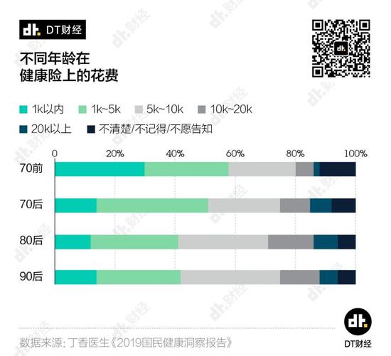 体检异常率99%，这届打工人的身体有多差？