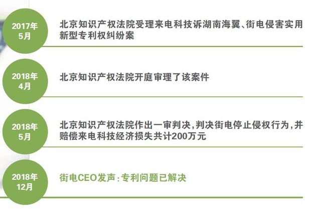 街电专利败诉 急改技术 短时期内规避风险