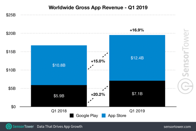 2019移动 排行_移动阅读app都有哪些 2019移动阅读app排名