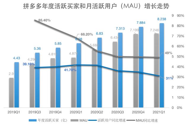 制图：程璐