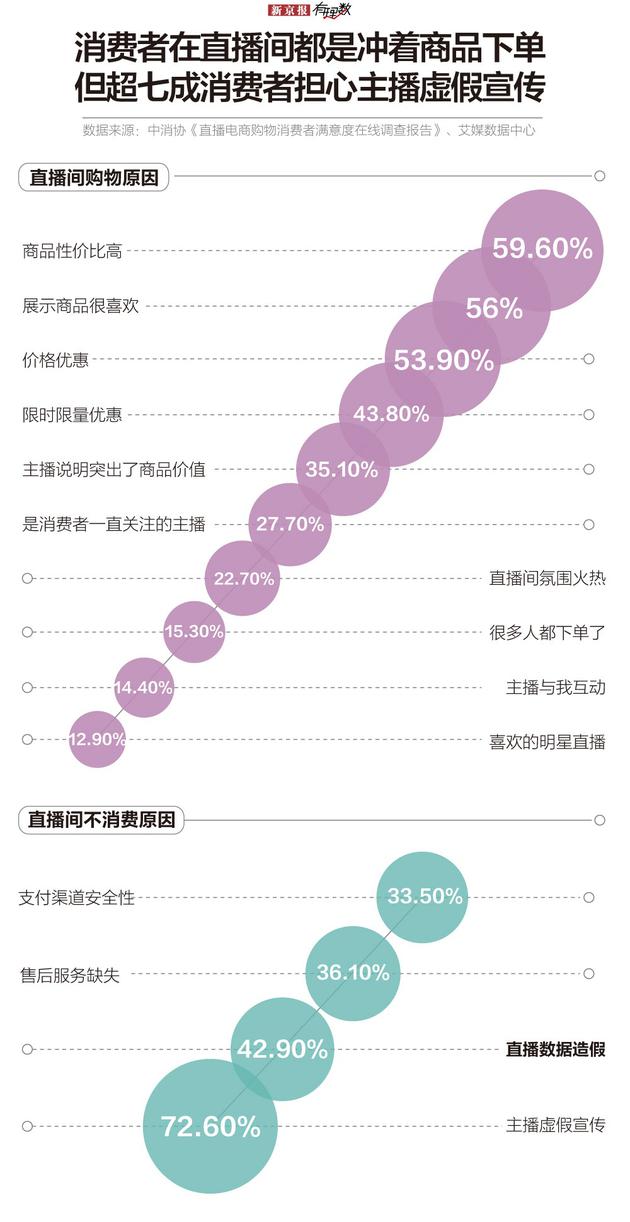 电子商务|野蛮生长的直播流量 也该挤挤水分了