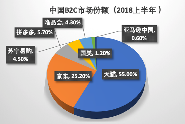 数据来源：Analysys易观