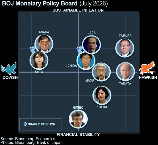 湖南在线:万里通积分卡回收-日本央行指出物价存在上行风险 加息步伐可能加快