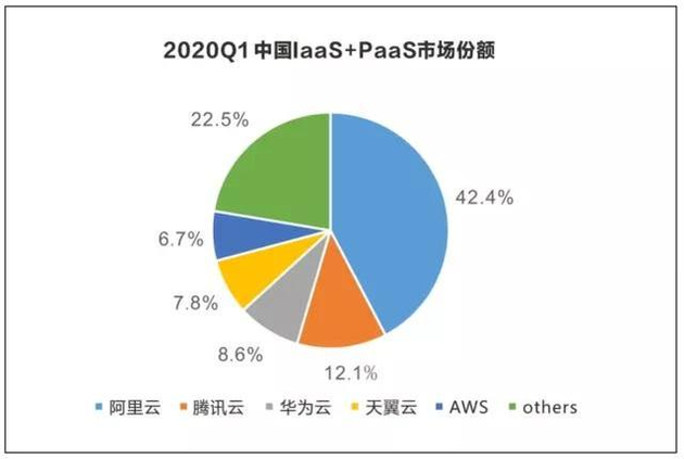 余承东执掌华为云：手机业务面临抉择 云业务能否更进一步？