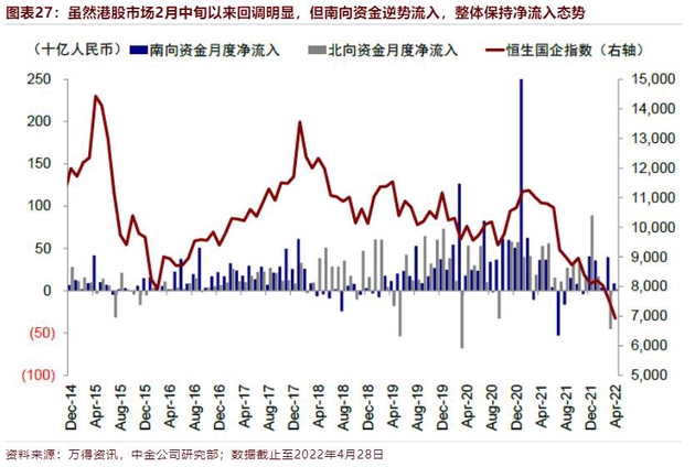南向资金