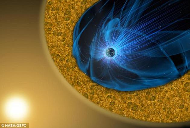外层磁气圈（图中蓝色部分）保护着地球，使来自太阳的超音速带电粒子流（即太阳风）发生偏转。粒子绕过磁气圈时，便产生了高度动荡的边界层——磁鞘（图中黄色部分）。科学家正在对该区域展开研究，希望更好地了解不断变化的太空环境。