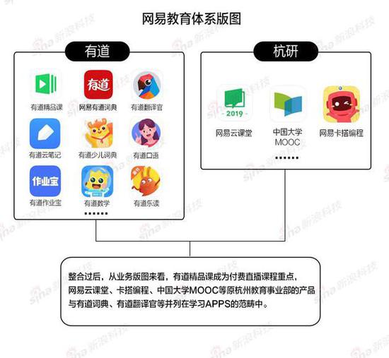 网易教育难跳脱“小众” 线上直播能否撬动K12市场