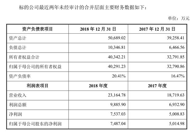 巴九灵的财务情况