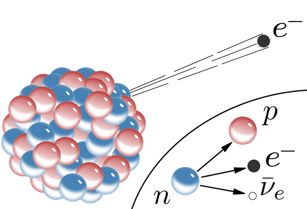 β衰变方程图片