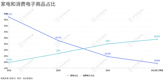 大厂难以沉下去的乡镇夫妻店,诞生了一个IPO
