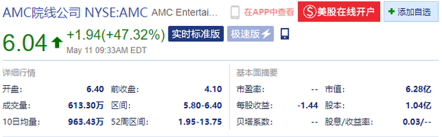王健林旗下AMC院线美股涨超40% 传言亚马逊有意收购