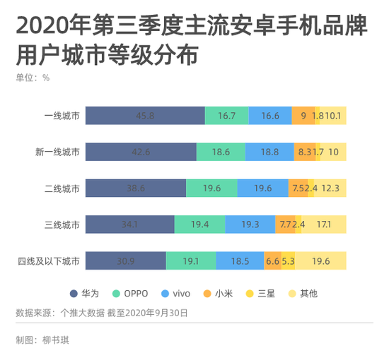 手机市场格局松动 三个因素决定今年谁上谁下