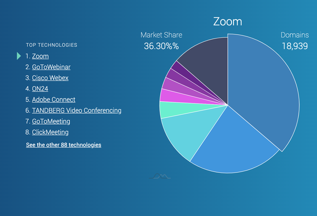 谷歌ai新功能挑战zoom 视频会议除了说话声再无尴尬背景声 视频会议 谷歌 Zoom 新浪科技 新浪网