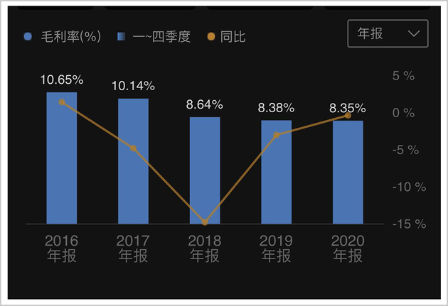 ▲富士康年报披露毛利率情况，来源：同花顺财经