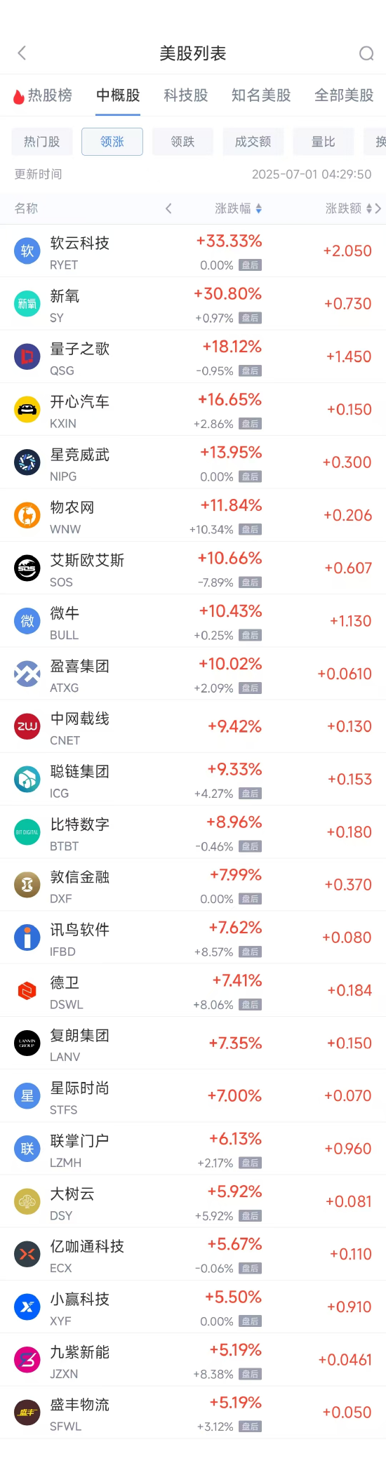 周一热门中概股多数下跌 网易涨1.45%,台积电跌0.91%