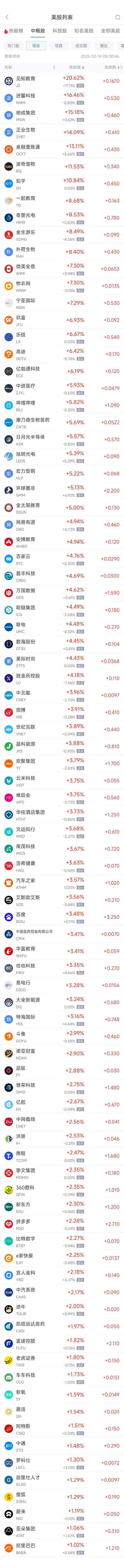 周四热门中概股涨跌不一 阿里巴巴涨1%,台积电跌2.2%