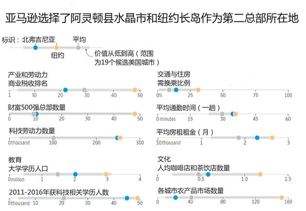 入选城市力量对比