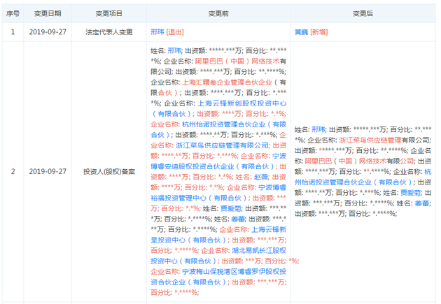 阿里投资的心怡科技工商变更 赵薇、云锋基金等退出