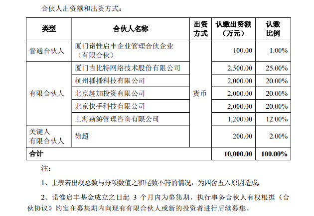 吉比特：拟与快手科技出资参设诺惟启丰基金