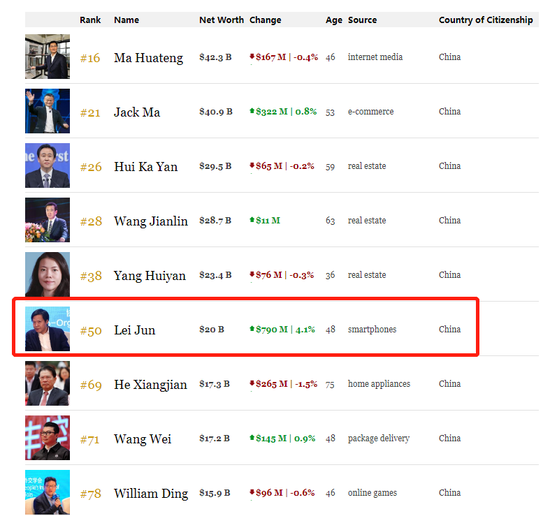 福布斯中国富豪排行榜截图