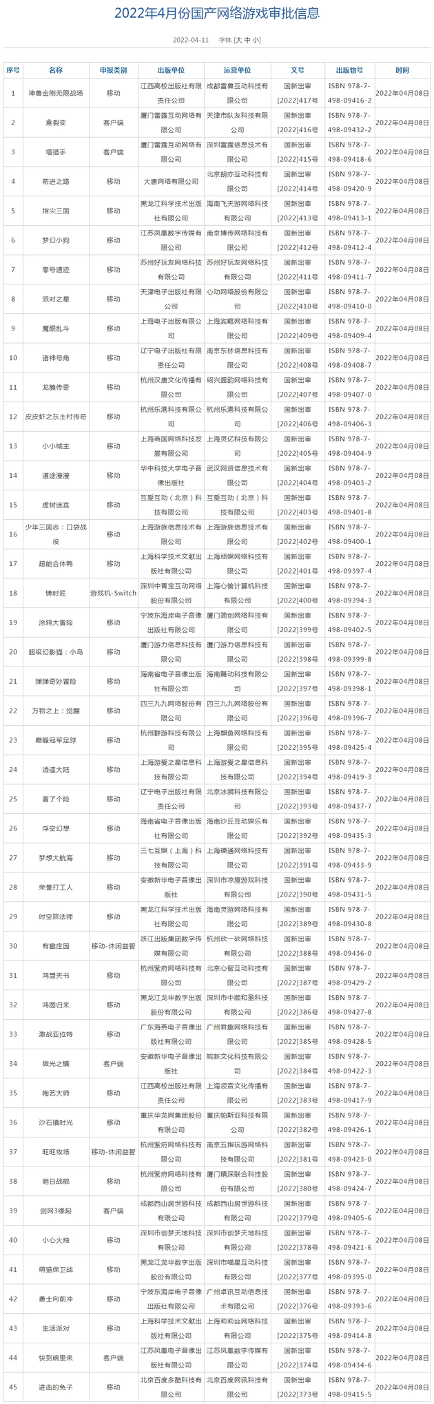 2022 年 4 月第一批游戏版号发布名单