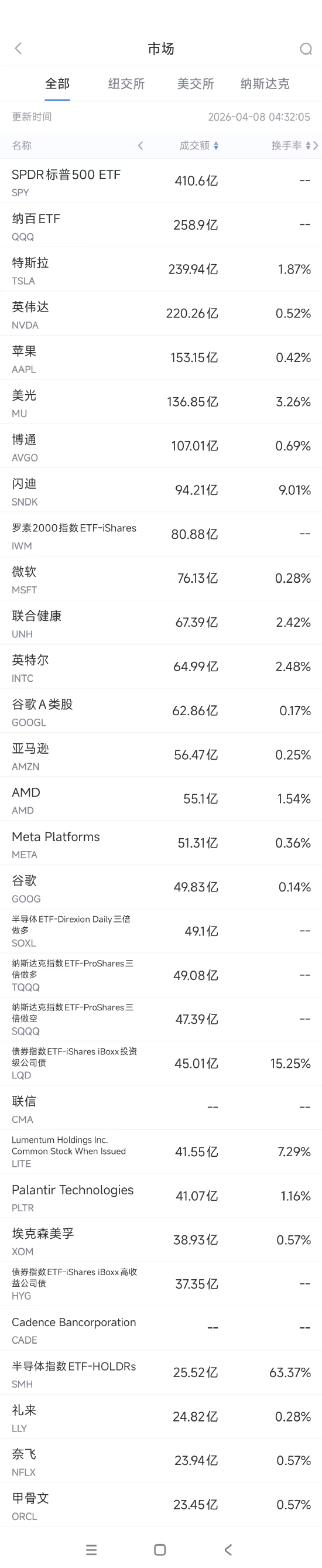 抖音点赞业务，24小时免费下单网址，你找到了吗？
