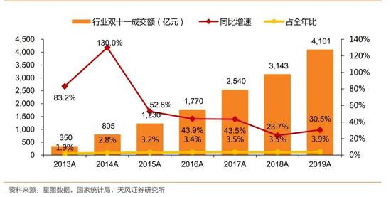 秒杀、买买买、尾款人...消费热词里的双11这些年