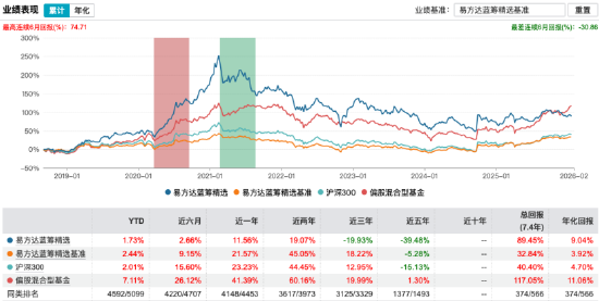 数据源头：Wind，限度至20260121