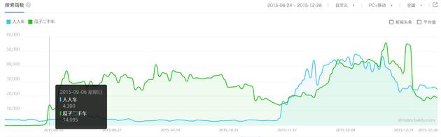 人人车危局难破：总部裁员60% 40亿资金谜团待揭开