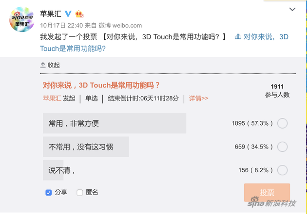 @苹果汇 网友对3D Touch的态度