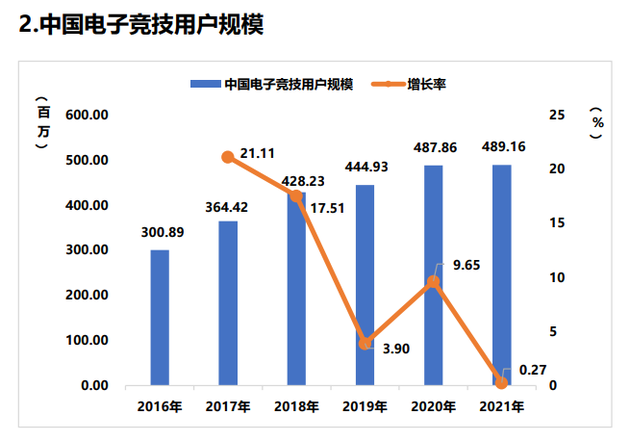 图源:《2021年中国游戏产业报告》