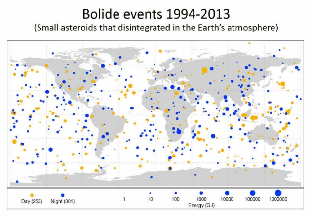 科学探索|小行星和彗星撞击地球的几率有多大？