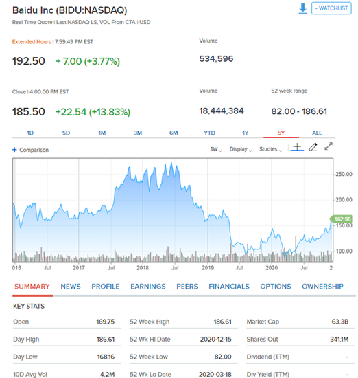 百度股价 图源：网络