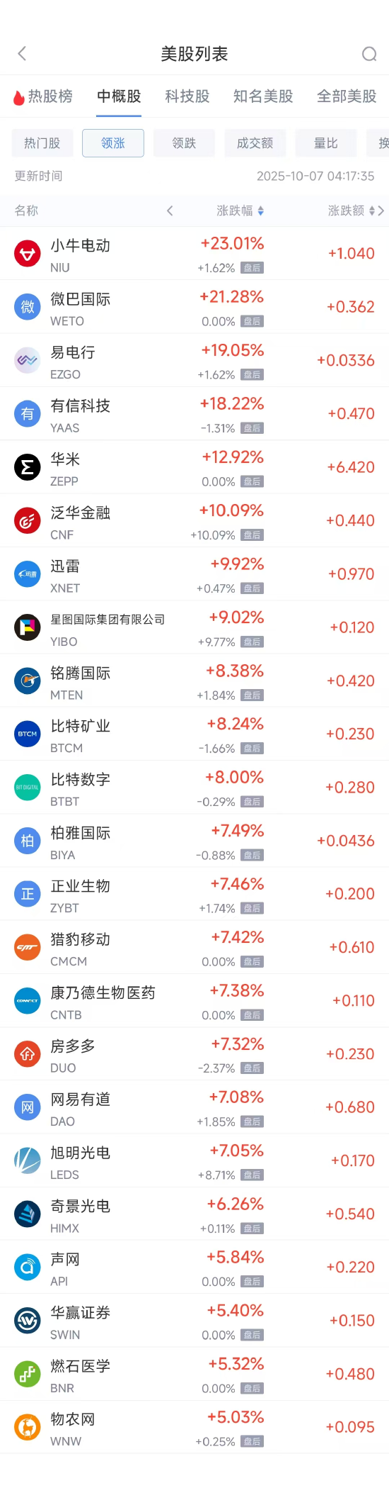 土命流年财运:带 “俊辉” 的名字-周一热门中概多数上涨，台积电涨3.51%，携程跌2.63%