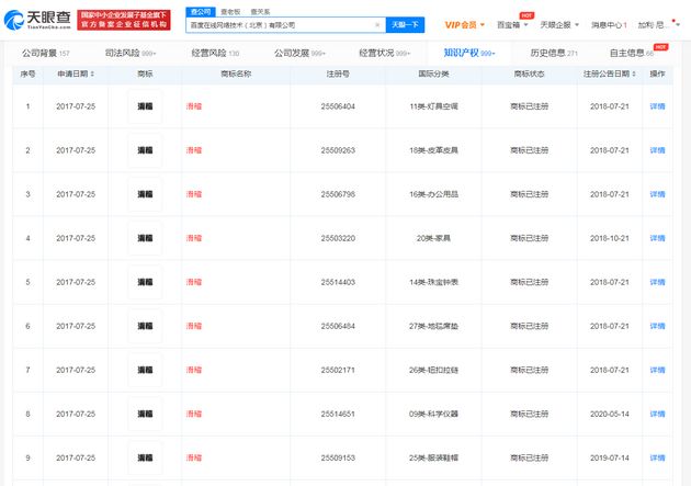 百度申请滑稽商标 网友：将滑稽进行到底？