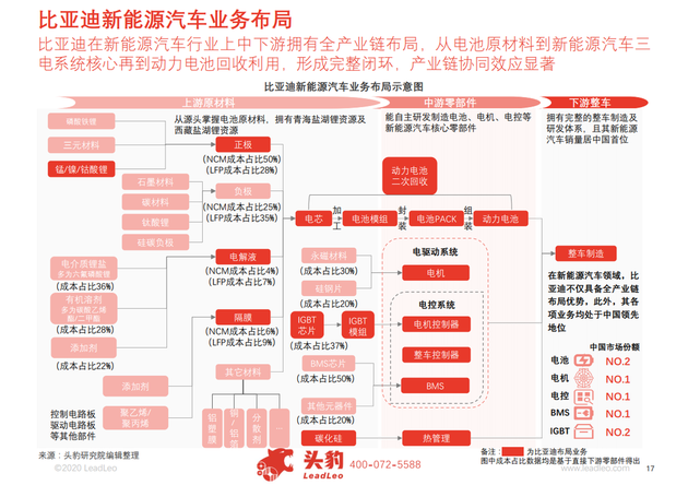 （图：头豹研究院）