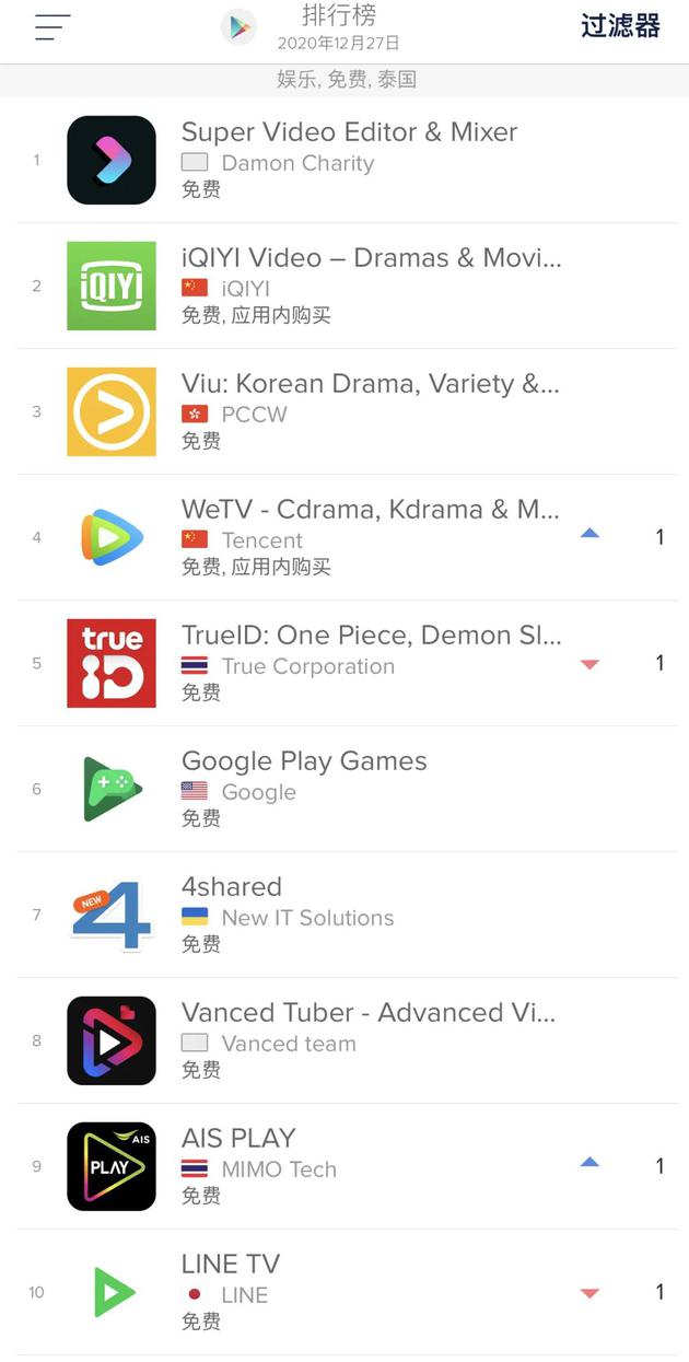 泰国免费娱乐应用排行榜前十／App Annie