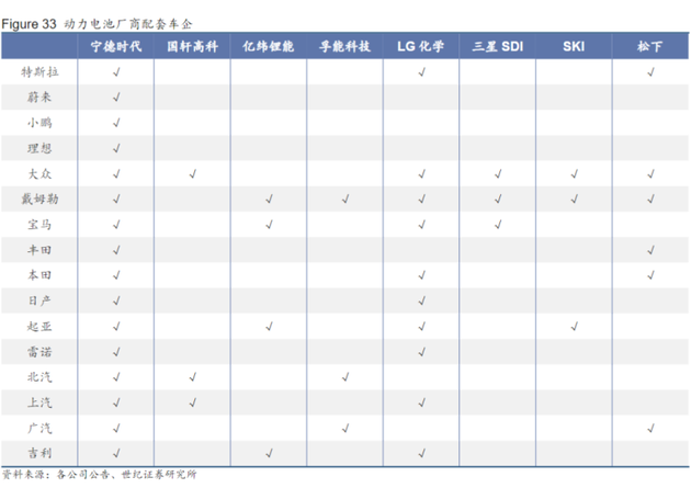 图源：世纪证券